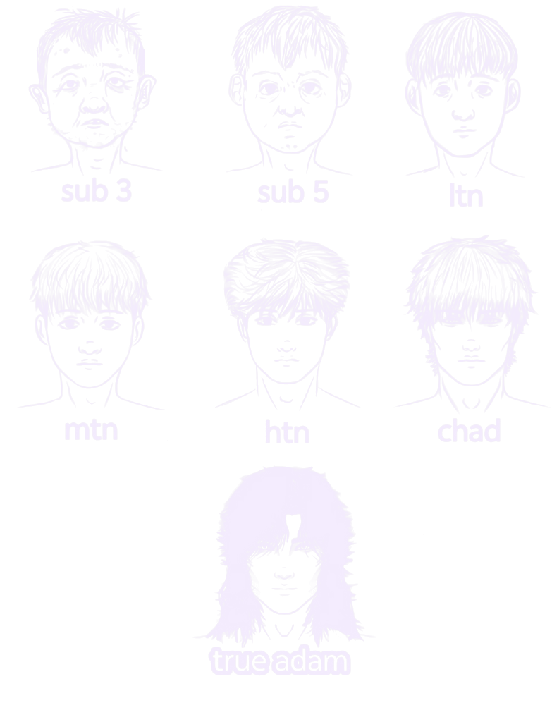 PSL tier chart: sub3, sub5, ltn, mtn, htn, chad, true adam